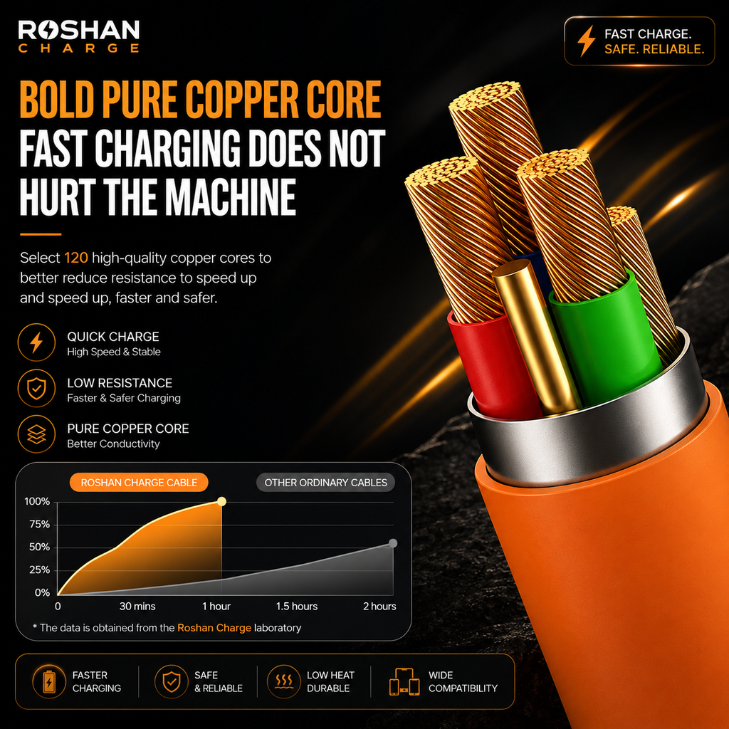 120W 3-in-1 Fast Charging Cable – Type-C, Lightning & Micro USB | Orange